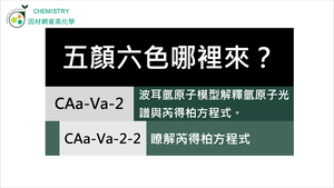 CAa-Va-2-2 瞭解芮德柏方程式.mp4縮圖