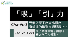 CAa-Vc-3-ex1 原子結構中電子與原子核之作用力模型.mp4縮圖