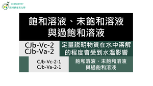 CJb-Va-2-1 飽和溶液、未飽和溶液和過飽和溶液.mp4縮圖
