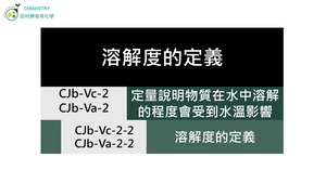 CJb-Va-2-2 溶解度的定義.mp4縮圖