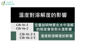 CJb-Va-2-5 溫度對溶解度的影響.mp4縮圖