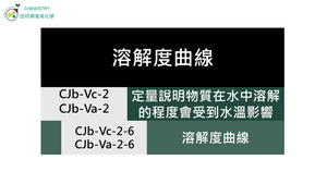CJb-Va-2-6 溶解度曲線.mp4縮圖