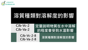 CJb-Va-2-8 溶質種類對溶解度的影響.mp4縮圖