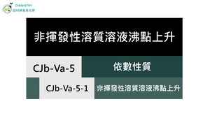 CJb-Va-5-1 非揮發性溶質溶液沸點上升.mp4縮圖