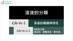 CJb-Vc-1-1 溶液的分類（真溶液、膠體溶液和懸浮液）.mp4縮圖