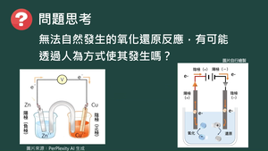 CJc-Va-8-1-1 電解的原理.mp4縮圖