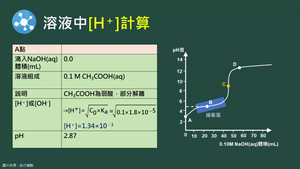CJd-Va-6-3-2 強鹼滴定弱酸的計算、滴定曲線、合適的指示劑（Ⅱ）.mp4縮圖