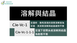 CJe-Vc-1-1-1 定溫下密閉系統溶解與結晶為動態平衡（Ⅰ）.mp4縮圖