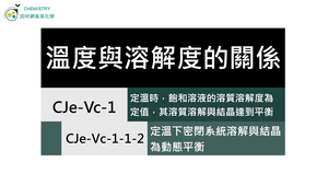 CJe-Vc-1-1-2 定溫下密閉系統溶解與結晶為動態平衡（Ⅱ）.mp4縮圖