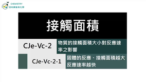 CJe-Vc-2-1 固體的反應，接觸面積愈大，反應速率愈快.mp4縮圖