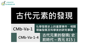 CMb-Va-1-4 古代的元素發現（ 史前時代～西元 815 年 ）.mp4縮圖