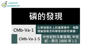 CMb-Va-1-5 中世紀的元素發現（ 中世紀～西元 1800 年 ）（Ⅰ）.mp4縮圖