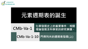 CMb-Va-1-10 門得列夫的週期表發展（Ⅰ）.mp4縮圖