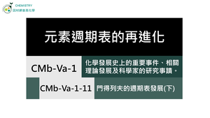 CMb-Va-1-11 門得列夫的週期表發展（Ⅱ）.mp4縮圖