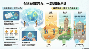 全球地標探險隊縮圖