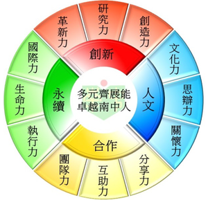 綜合領域─植物槌染縮圖