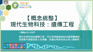 BMa-V.1-2-07_【概念統整】現代生物科技：遺傳工程縮圖
