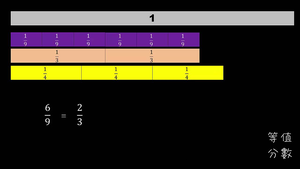 異分母分數的加減-資源代表圖