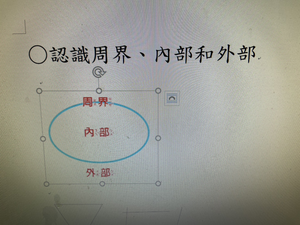二上數學~分辨平面圖形的內部、外部與其周界縮圖