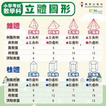 區辨柱體與椎體-資源代表圖