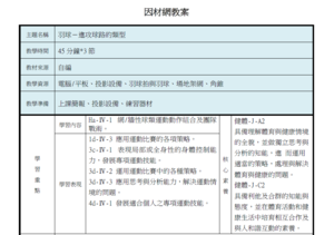 國中體育羽球進攻球路的類型-教案縮圖