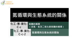 化工-專-普化-C-c-2 氮循環與生態系統的關係 ( 氮循環／生態系統 ).mp4縮圖