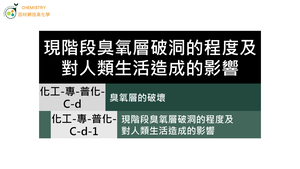 化工-專-普化-C-d-1 現階段臭氧層破洞的程度及對人類生活造成的影響 ( 臭氧層／紫外線 ).mp4縮圖