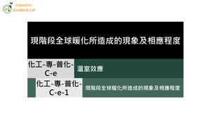 化工-專-普化-C-e-1 現階段全球暖化所造成的現象及相應程度 ( 全球平均溫度／海平面上升 ).mp4縮圖