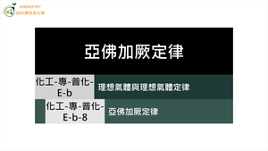 化工-專-普化-E-b-8 亞佛加厥定律 ( 理想氣體／亞佛加厥定律 ).mp4縮圖
