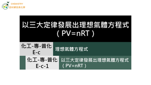 化工-專-普化-E-c-1 以三大定律發展出理想氣體方程式 (PV=nRT) ( 理想氣體／理想氣體方程式／理想氣體定律 ).mp4縮圖