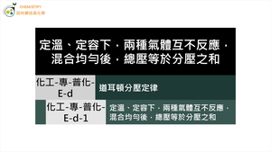 化工-專-普化-E-d-1 定溫、定容下，兩種氣體互不反應，混合均勻後，總壓等於分壓之和 ( 理想氣體／道耳頓分壓定律／氣體壓力 ).mp4縮圖
