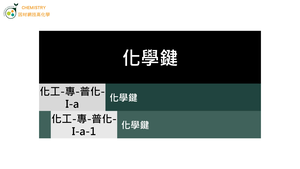 化工-專-普化-I-a-1 化學鍵 ( 原子間吸引力／價電子 ).mp4縮圖