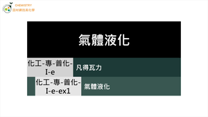 化工-專-普化-I-e-ex1 氣體液化 ( 沸點／凡得瓦力／分子化合物 ).mp4縮圖