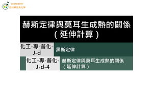 化工-專-普化-J-d-4 赫斯定律與莫耳生成熱的關係（延伸計算）( 赫斯定律／生成熱／加成性 ).mp4縮圖