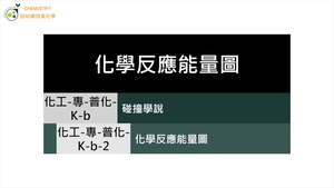 化工-專-普化-K-b-2 化學反應能量圖 ( 反應位能／活化能／能量變化 ).mp4-資源代表圖
