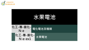 化工-專-普化-N-e-ex1 水果電池 ( 電池／電動勢／維他命C ).mp4縮圖