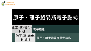 化工-專-普化-H-d-4 原子、離子路易斯電子點式 ( 電子點式／八隅體／價電子 ).mp4縮圖