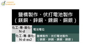 化工-專-普化-N-d-ex2 鹽橋製作、伏打電池製作。（鎂銅、鋅銅、鎳銅、銅銀）( 電池／電動勢／電解液 ).mp4縮圖