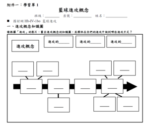 籃球-進攻概念-學習單-資源代表圖