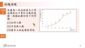 D-技11A-9-S04-資源代表圖