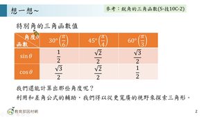 R-技11C-1-S01-資源代表圖