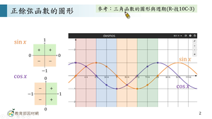 R-技11C-1-S08-資源代表圖