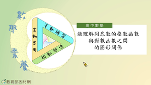 F-11A-4-S12E-資源代表圖