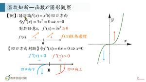 R-技11C-8-S05-資源代表圖