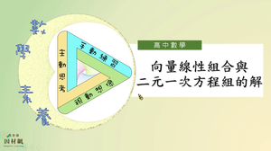 A-11A-1-S07-資源代表圖