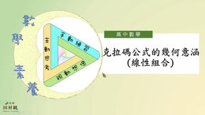 A-11A-1-S08-資源代表圖