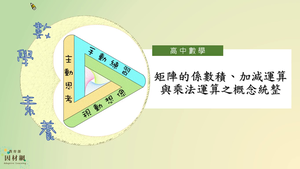 A-11A-3-S12-資源代表圖