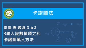 卡諾圖法-3輸入變數積項之和卡諾圖填入方法-資源代表圖