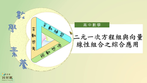 A-11B-1-S15-資源代表圖