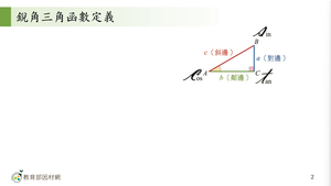N-技10B-6-S04E-資源代表圖